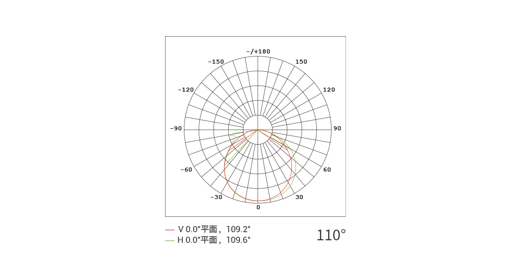 YD-WPY-30 点光源网屏